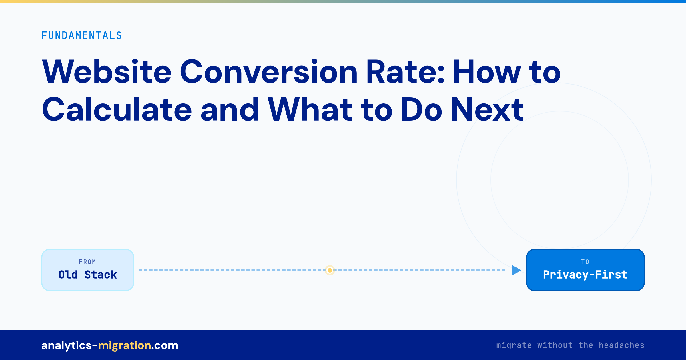Website Conversion Rate: How to Calculate and What to Do Next