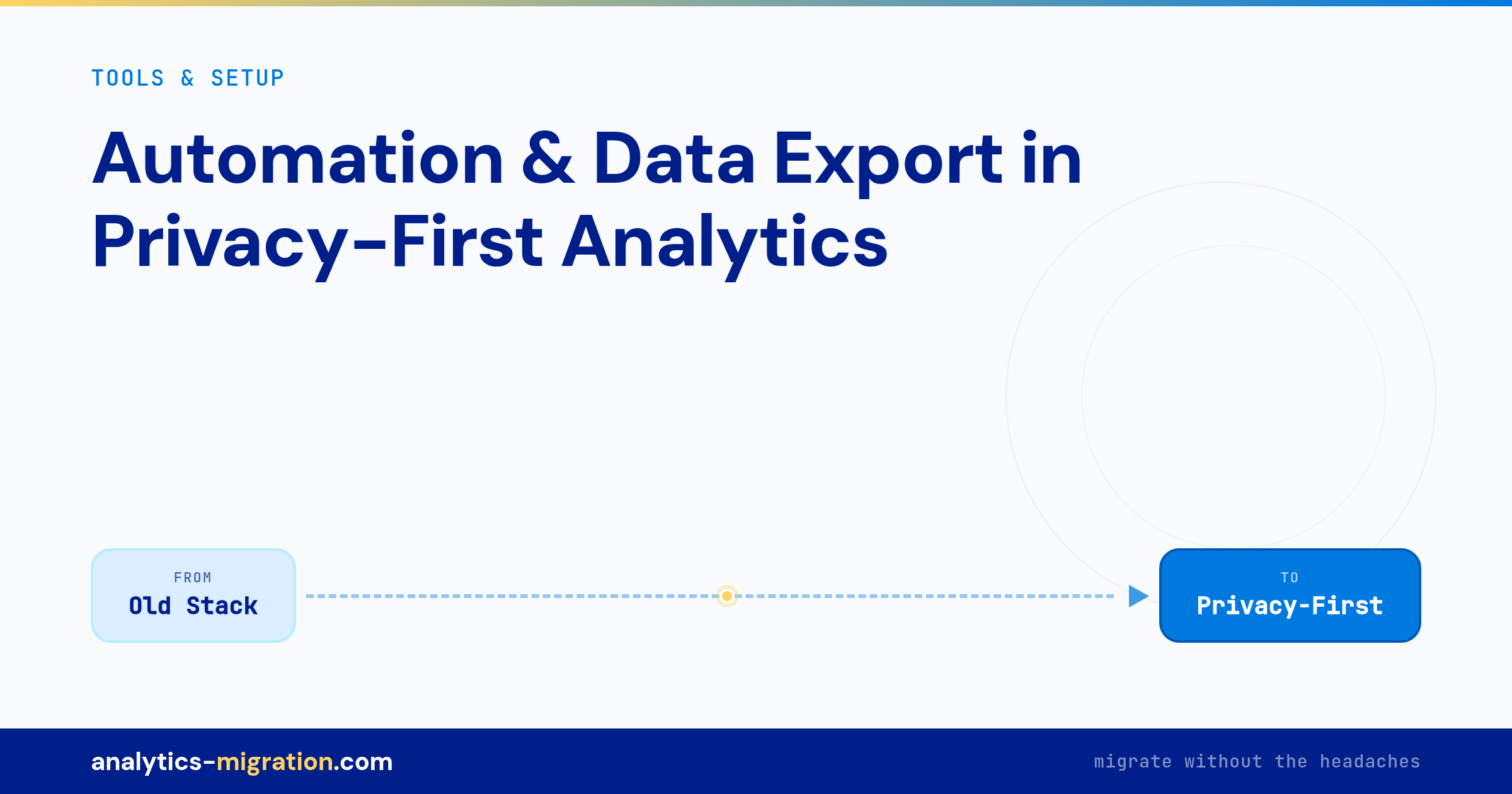 Automation & Data Export in Privacy-First Analytics: Plausible vs. Simple Analytics vs. Fathom