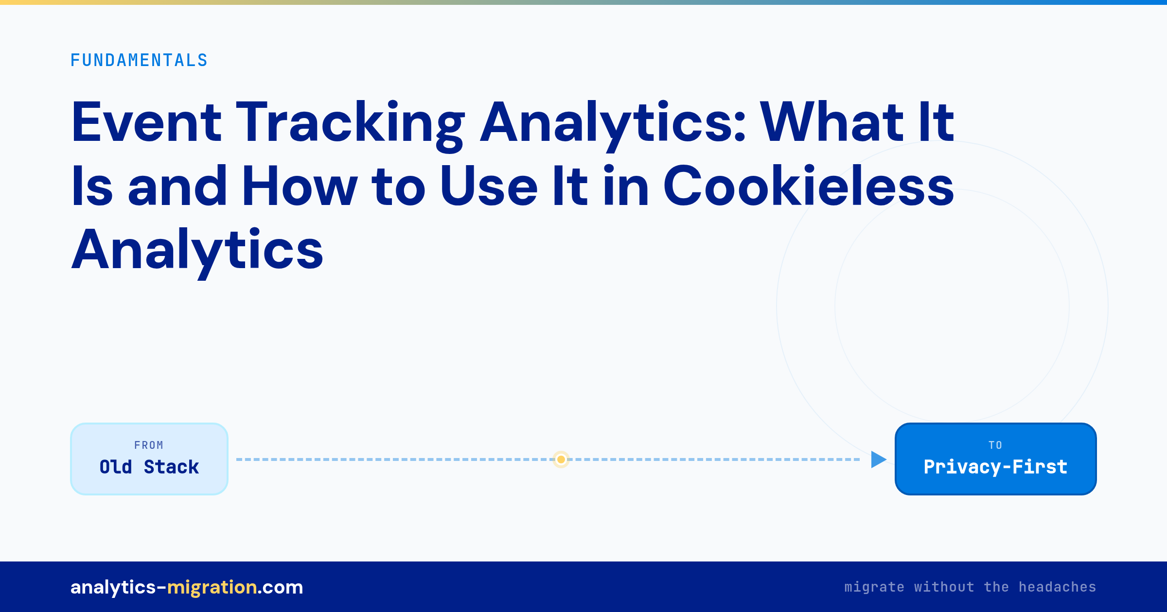 Event Tracking Analytics: What It Is and How to Use It in Cookieless Analytics