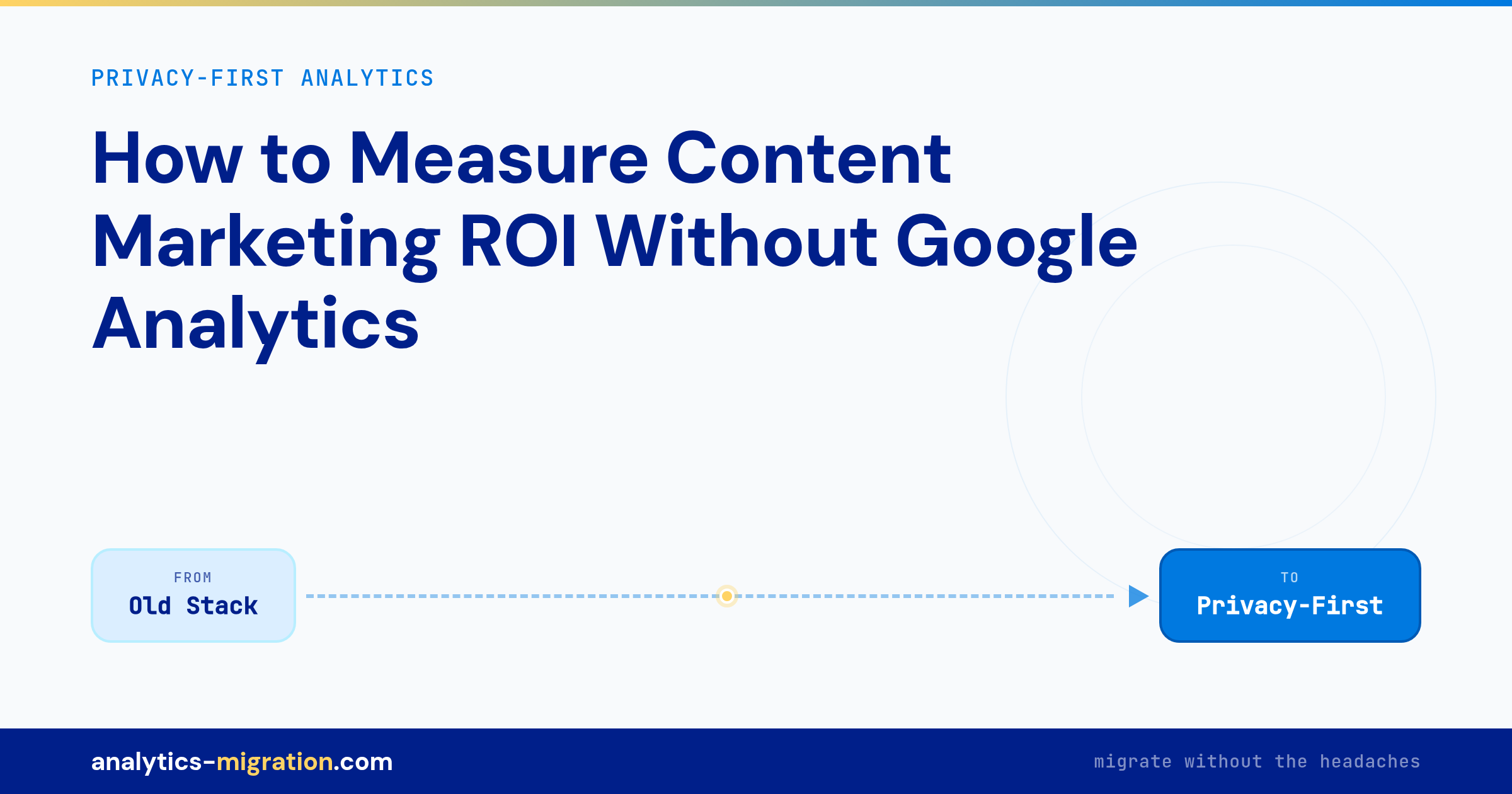 How to Measure Content Marketing ROI Without Google Analytics