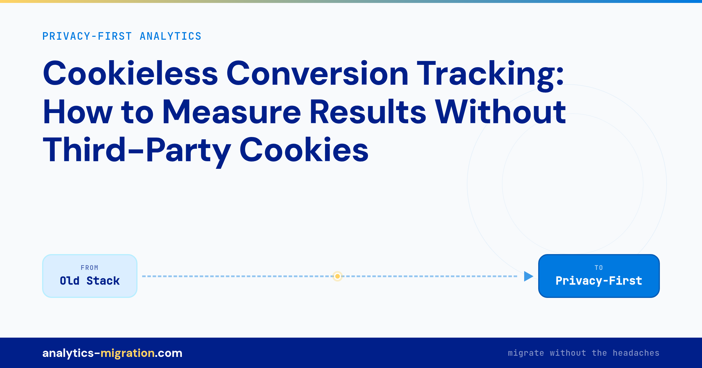 Cookieless Conversion Tracking: How to Measure Results Without Third-Party Cookies