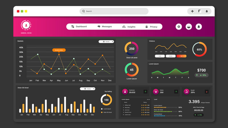 Analytics dashboard showing event tracking data with charts and metrics